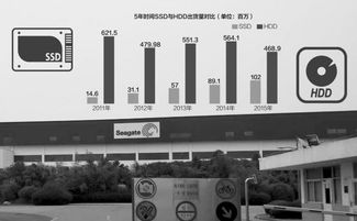 全球硬盤市場產能過剩,最大制造商希捷宣布關閉蘇州工廠