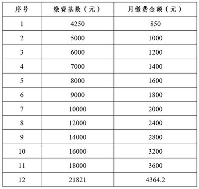 2022蘇州靈活就業人員養老保險繳費標準