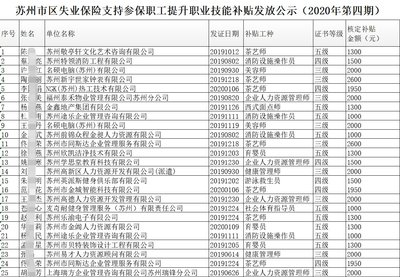 蘇州市區失業保險支持參保職工提升職業技能補貼發放名單2020