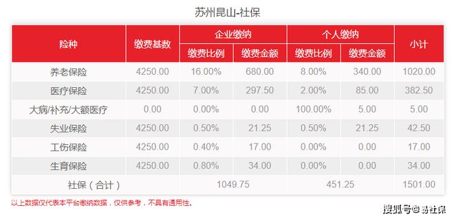 蘇州昆山醫(yī)療保險有什么好處,自己如何交醫(yī)保?
