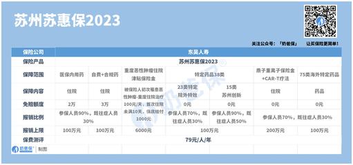 蘇惠保2023惠民保險保障怎么樣?保障升級了哪些?