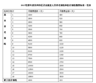 單位繳社保VS個人繳社保,差別竟然那么大!