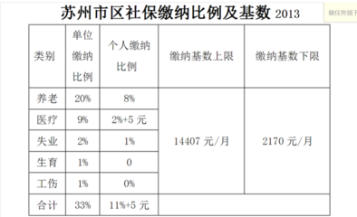 蘇州社保