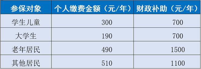 2023年蘇州城鄉(xiāng)居民醫(yī)療保險申報指南 參保登記與繳費查詢?nèi)馕?></a></div>
<div   id=
