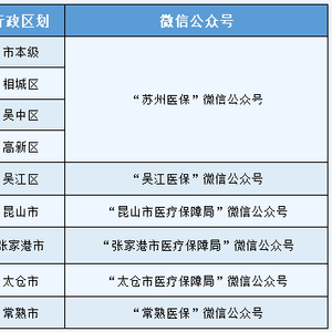 蘇州醫(yī)保局提醒您 了解醫(yī)保政策，保障健康權(quán)益