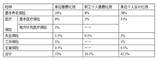 蘇州生存必備！2018年社保、公積金及保險查詢大全