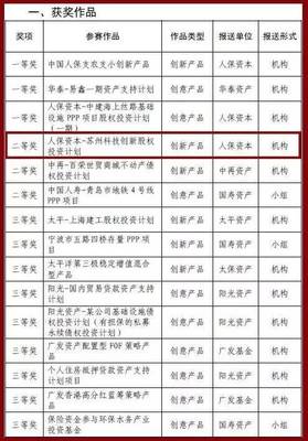 道可特業績 人保資本-蘇州科技創新股權投資計劃再獲保險資產管理產品創新大獎