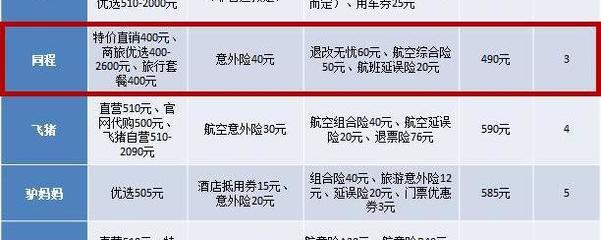 同程“退改無憂”服務詳解 蘇州保險保障下的出行新選擇