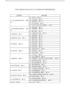 蘇州市危險化學品企業安全生產標準化評審導則（化工生產企業）與蘇州保險保障聯動機制建設