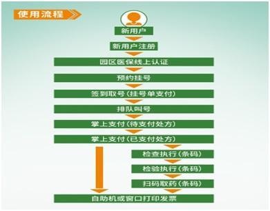 蘇州工業(yè)園區(qū)社會(huì)保險(xiǎn)基金和公積金管理中心 一體化服務(wù)與創(chuàng)新發(fā)展