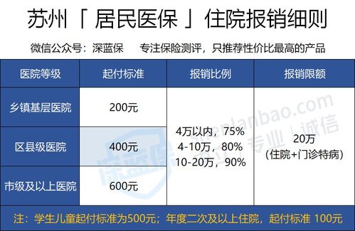 2020年江蘇社保與蘇州大病保險(xiǎn)辦理指南 詳解社保外費(fèi)用報(bào)銷