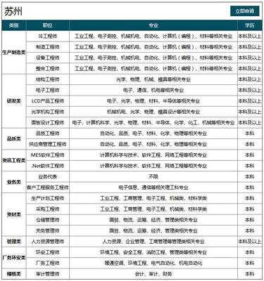 校招精選 中寧化、富士康、伊利、東方花旗、太平保險(xiǎn)等名企09-28日校招信息一覽