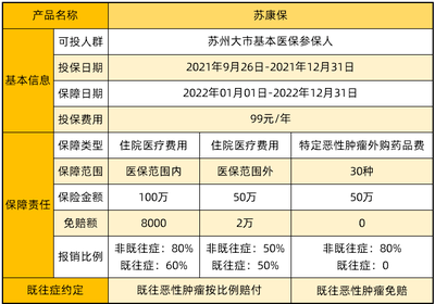 蘇惠保深度解析 保障優(yōu)勢與免責(zé)條款全攻略